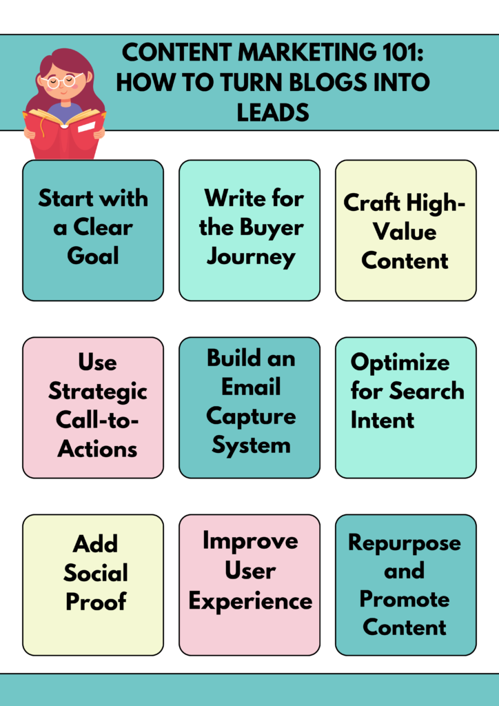 Turn Blogs Into Leads with Content Marketing 101