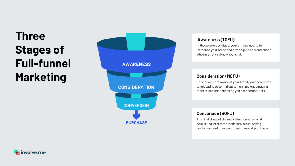 Full-Funnel Marketing Strategy